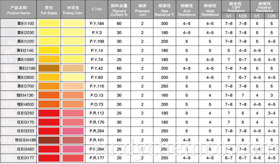 Pigment Dispersion For Paints (EI-IO)1